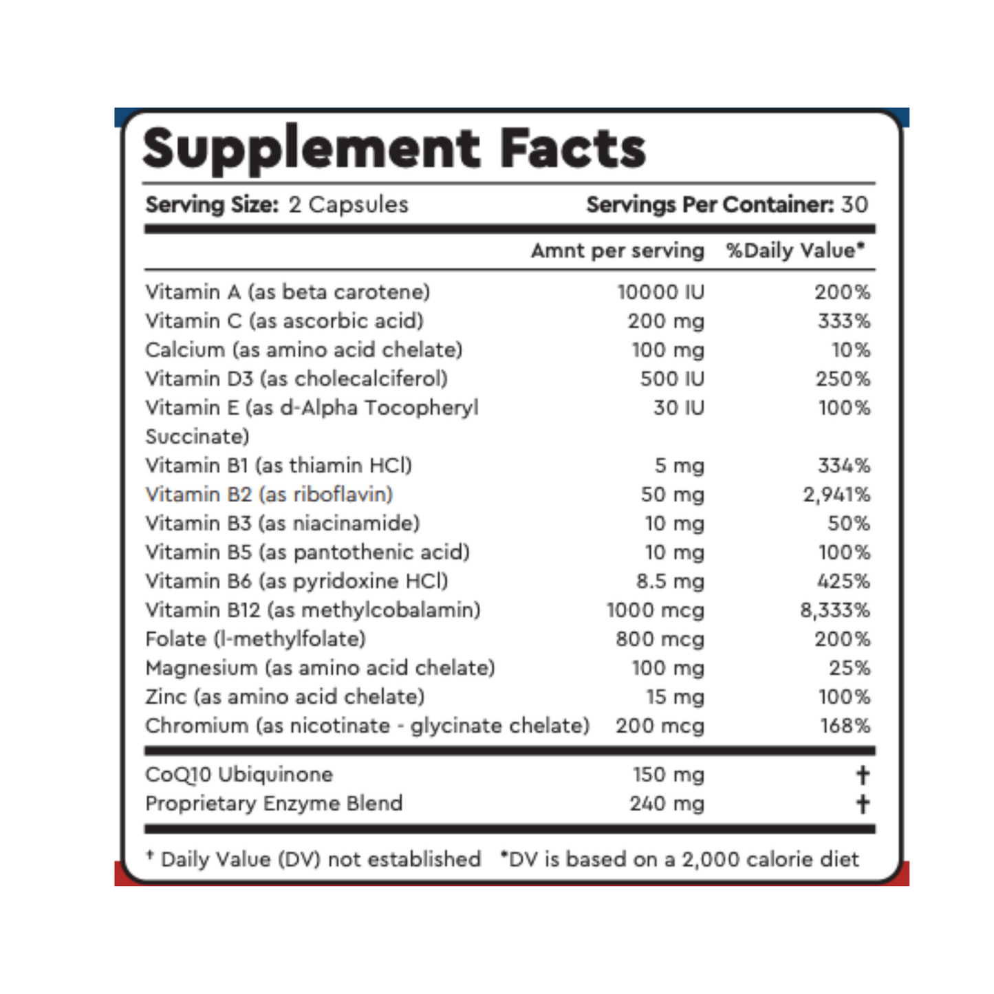 Prescription Support